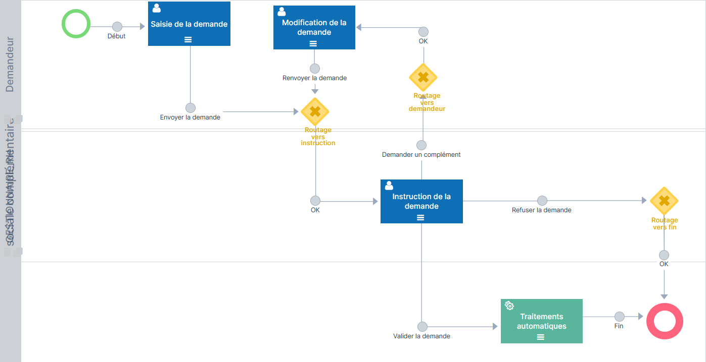 Vue du téléservice de remboursement de cotisation, montrant le processus digitalisé, les étapes clés et les acteurs impliqués.