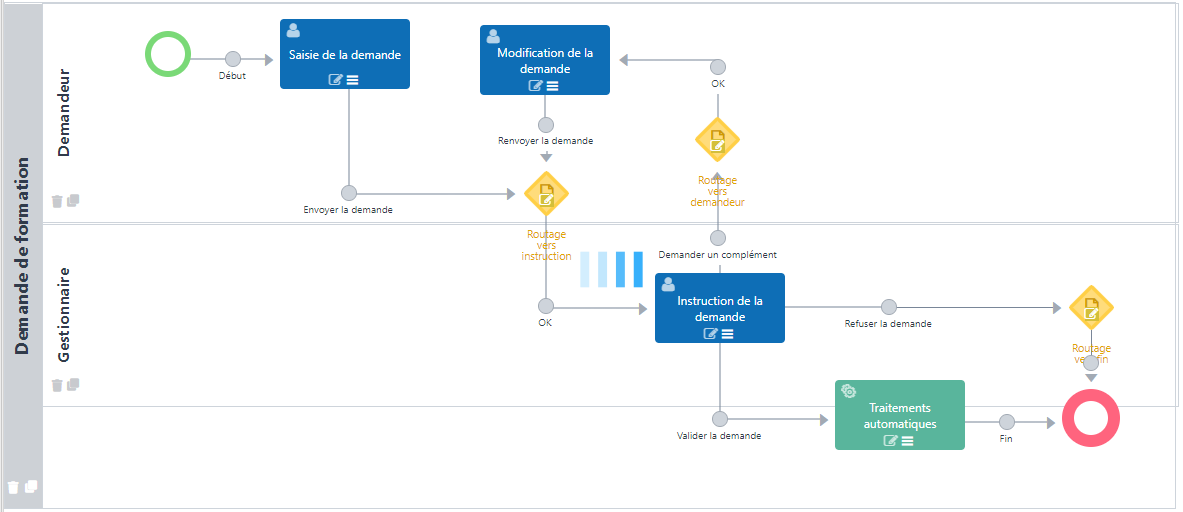 Vue du téléservice de formation professionnelle, montrant le processus digitalisé, les étapes clés et les acteurs impliqués.