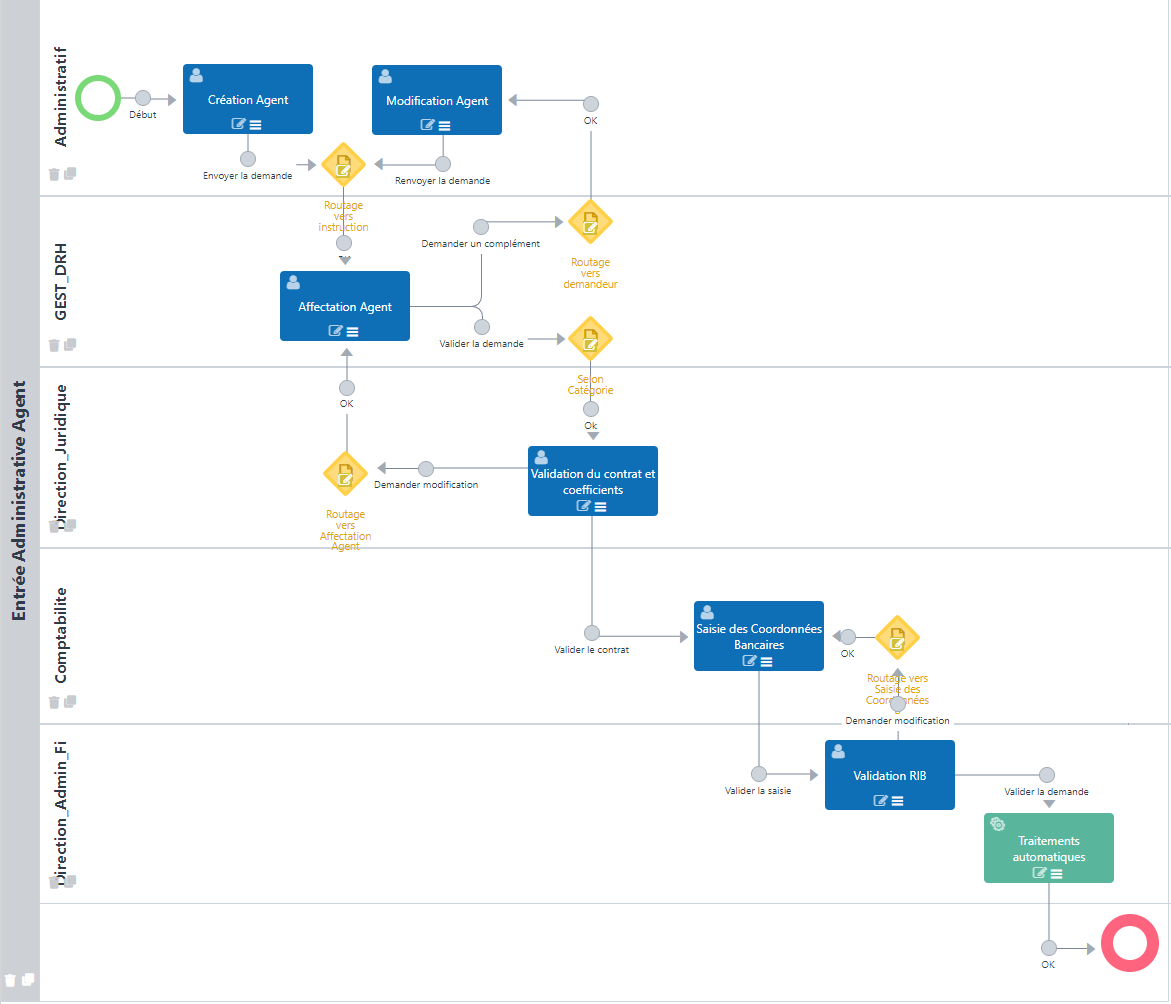 Vue du téléservice d’entrée administrative montrant le processus digitalisé, les étapes clés et les acteurs impliqués.